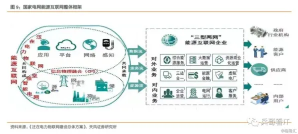 用物联网架构的方法应对协同办公工具进化，如何走出这个困境
