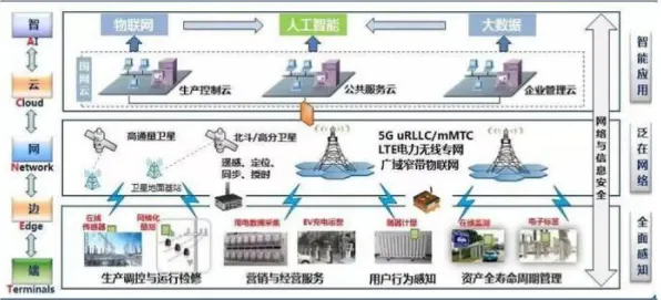 用物联网架构的方法应对协同办公工具进化，如何走出这个困境