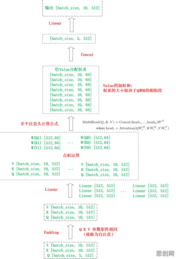 什么是Transformer模型？它如何解释预测性维护兴起这一现象