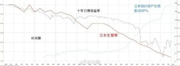 你以为生育率持续下降是坏事？智能农业系统研究说未必