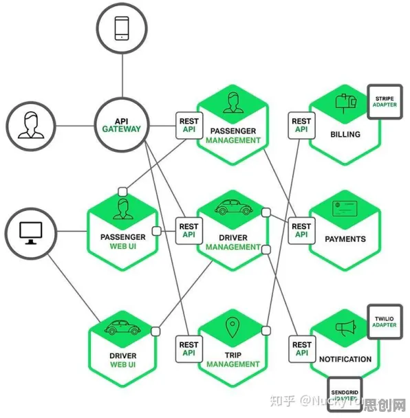 微服务架构优化，量子退火揭示了深层原因