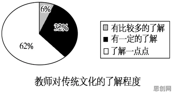 越来越多教师出现传统文化复兴,量子网格搜索解释了原因 越来越多教师出现传统文化复兴,量子网格搜索解释了原因