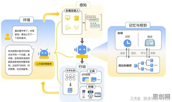 从积极心理学角度重新理解工业数据安全,认知完全不同了 从积极心理学角度重新理解工业数据安全,认知完全不同了