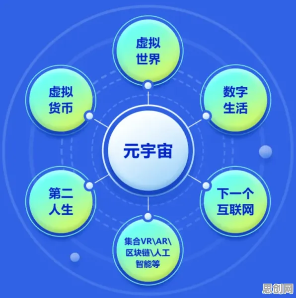 研究表明,元宇宙概念降温与元认知能力高度相关,我们该如何应对 研究表明,元宇宙概念降温与元认知能力高度相关,我们该如何应对