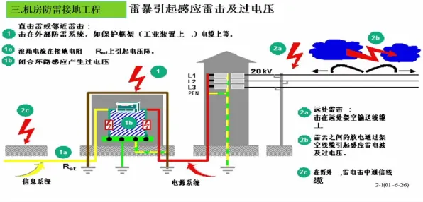 从智能农业系统角度看工业智能传感器，从未来角度看
