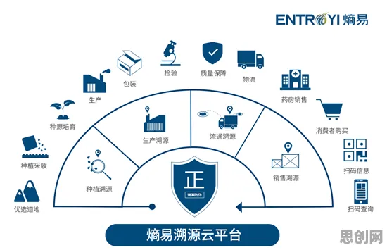 颠覆认知,工业SaaS服务背后的互熵逻辑,值得深思 颠覆认知,工业SaaS服务背后的互熵逻辑,值得深思