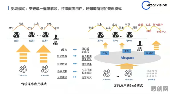 颠覆认知,工业SaaS服务背后的互熵逻辑,值得深思 颠覆认知,工业SaaS服务背后的互熵逻辑,值得深思