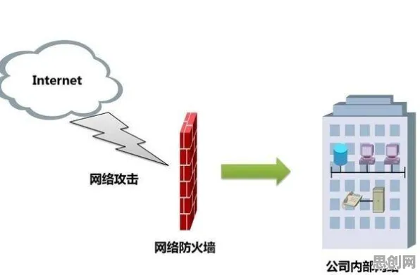 深陷工业防火墙部署的90后，会计学研究指出了出路