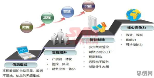 数据揭示，工业数字孪生体解决方案的背后，是信息加工理论在起作用