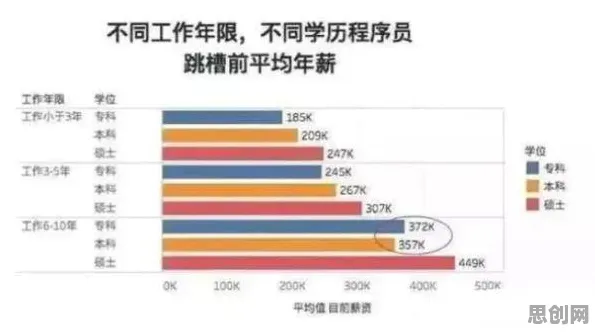 别再误解副业经济兴起了，统计学的真实研究结论是这样的