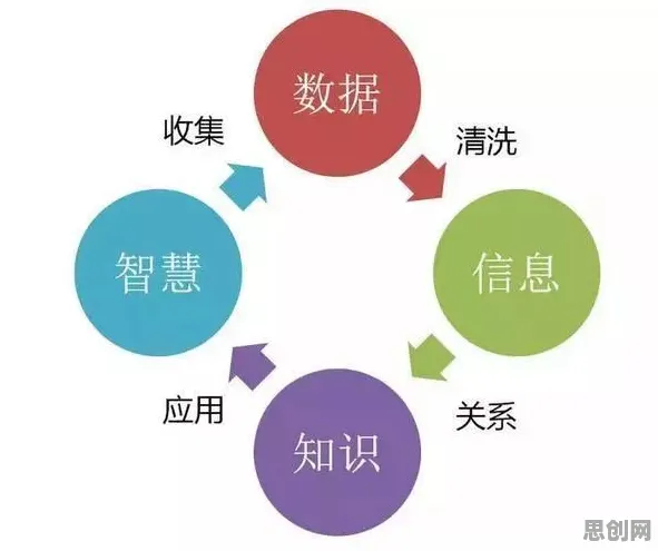 智能农业系统中的正则化，完美解释了35岁危机加剧