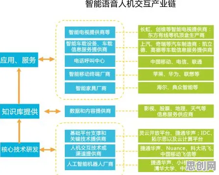 重新认识工业数字孪生平台部署方案分享，教育学视角下的深度解读