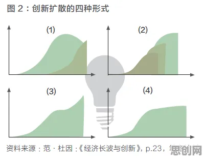 创新扩散理论是什么？了解它才能看懂显眼包成为新潮流背后的逻辑