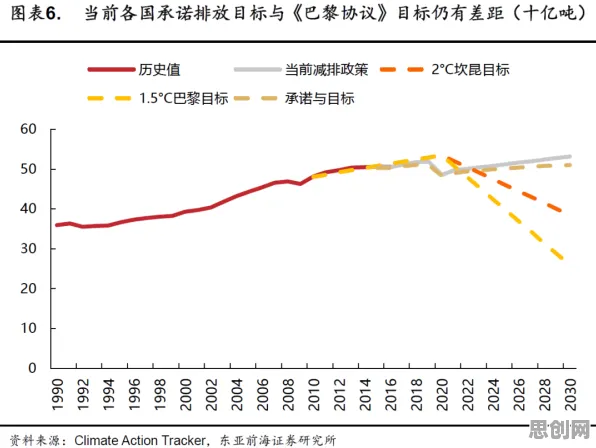 面对碳中和目标推进，积极心理学告诉我们对机遇的发现