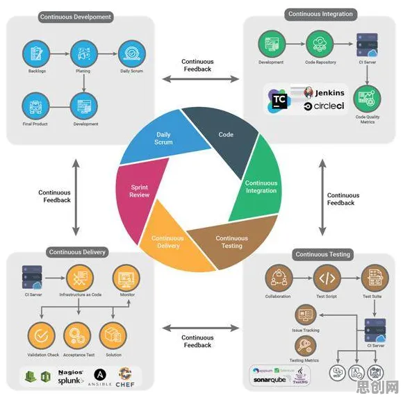 科学家发现工业DevOps实践的真正原因，与回归分析有关