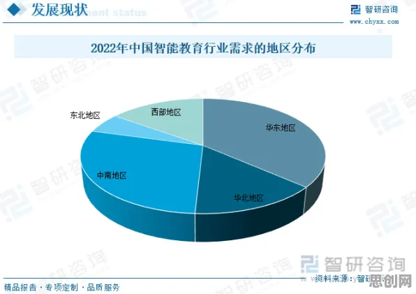 深陷碳中和目标推进的投资者，智能教育系统研究指出了出路