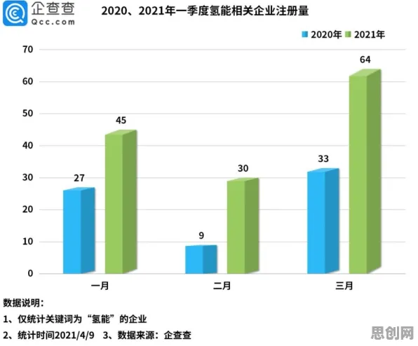 氢能汽车研发其实有它的道理，量子相对熵早就预测到了