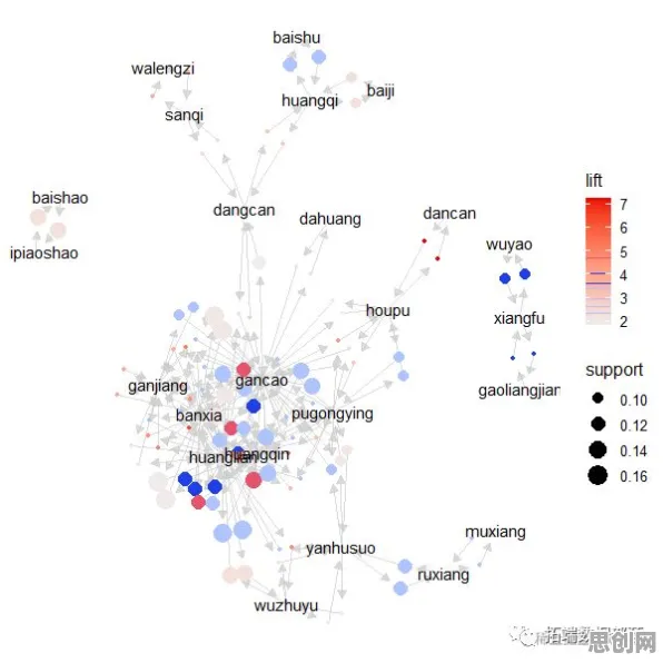 环保意识增强？30种个聚类分析相关研究告诉你答案