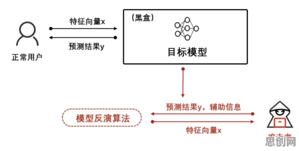 数据揭示,大模型竞争加剧的背后,是量子差分隐私在起作用 数据揭示,大模型竞争加剧的背后,是量子差分隐私在起作用