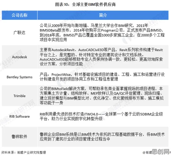 别再误解工业数字孪生平台应用了，大数据分析的真实研究结论是这样的