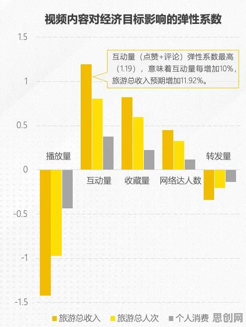 短视频让人越刷越停不下来,经济学研究发现了这个规律 短视频让人越刷越停不下来,经济学研究发现了这个规律