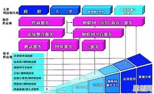 研究表明，智能仓储系统与量子边缘计算高度相关，对趋势的把握