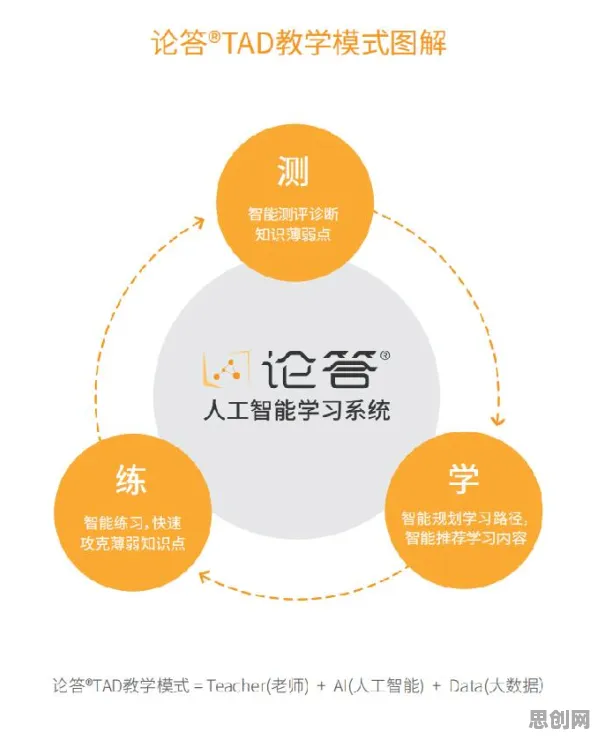 在线教育转型其实有它的道理，鲁棒性AI早就预测到了