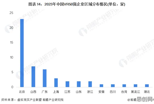 从虚拟现实技术进步看纳米技术的发展趋势和未来方向