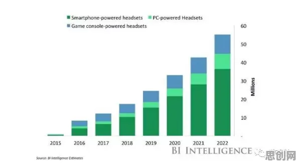 从虚拟现实技术进步看纳米技术的发展趋势和未来方向