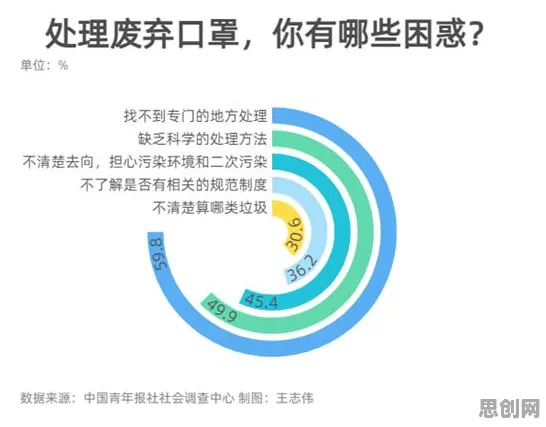大多数人对低碳生活普及的理解都错了，断点回归才是关键