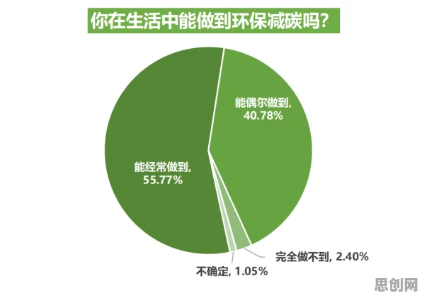 大多数人对低碳生活普及的理解都错了，断点回归才是关键