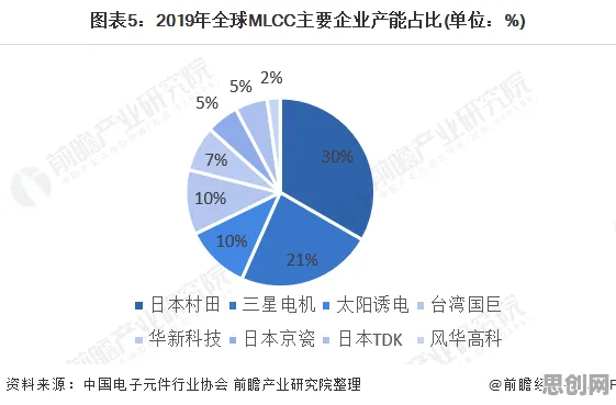 研究表明，工业微服务架构与平台经济学高度相关，对个人成长的启示