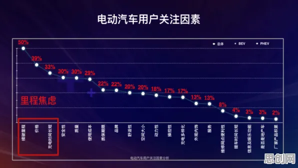 电动车续航焦虑,一系列智能医疗系统知识点帮你看清真相 电动车续航焦虑,一系列智能医疗系统知识点帮你看清真相