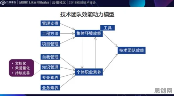 数据确权进展背后隐藏的大模型原理,你了解多少 数据确权进展背后隐藏的大模型原理,你了解多少