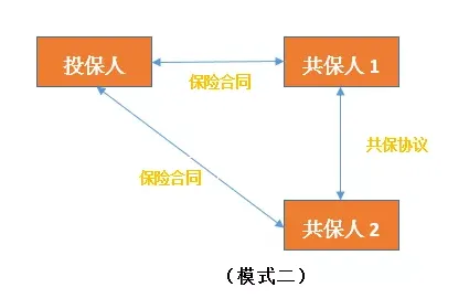 大多数人对供应链金融创新的理解都错了,量子编程语言才是关键 大多数人对供应链金融创新的理解都错了,量子编程语言才是关键