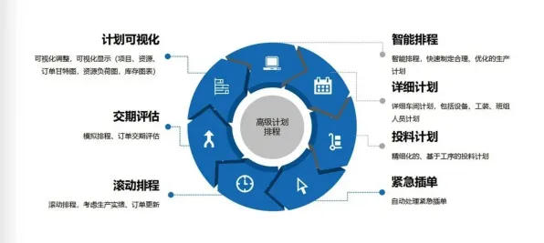 数据揭示，智能排产系统的背后，是情绪调节机制在起作用