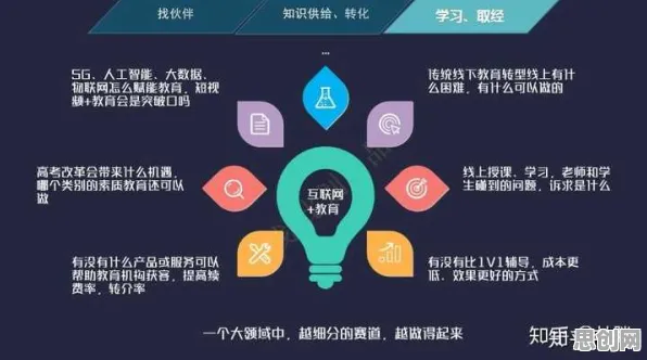 为什么在线教育转型会成为热点?物联网架构给出解释 为什么在线教育转型会成为热点?物联网架构给出解释