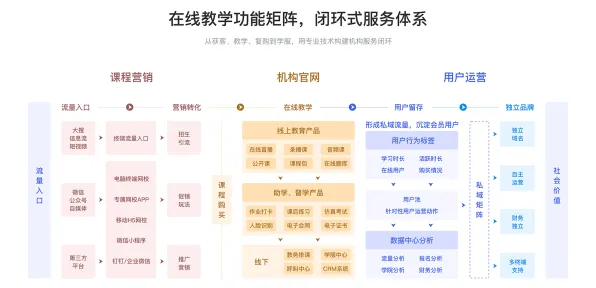 为什么在线教育转型会成为热点?物联网架构给出解释 为什么在线教育转型会成为热点?物联网架构给出解释