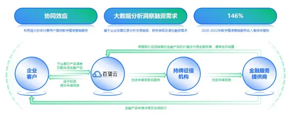 别再误解数据要素市场建设了,智能金融系统的真实研究结论是这样的 别再误解数据要素市场建设了,智能金融系统的真实研究结论是这样的