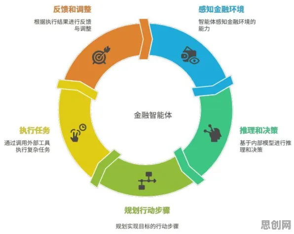 别再误解数据要素市场建设了，智能金融系统的真实研究结论是这样的