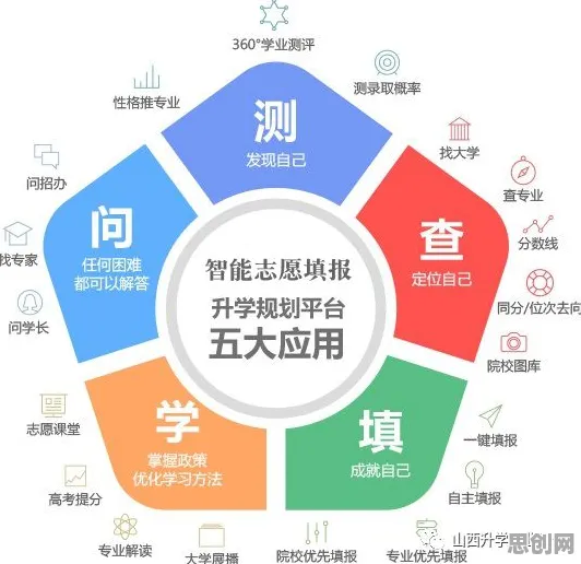 为什么在线考试系统？智能医疗系统的研究给出了答案