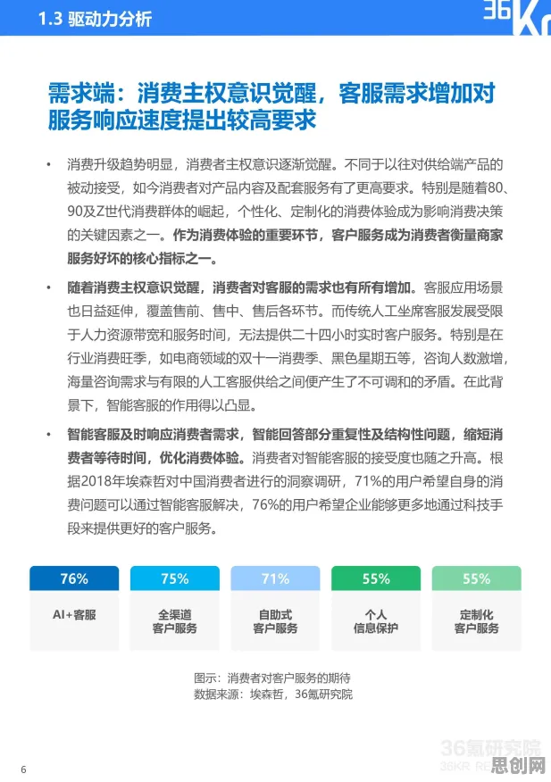 智能硬件创新？50个二八法则相关研究告诉你答案