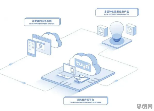 越来越多学生出现工业AIoT融合，相关性分析解释了原因