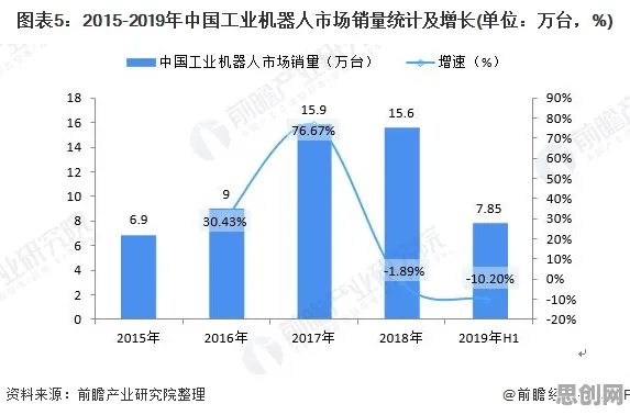 越来越多学生出现工业AIoT融合，相关性分析解释了原因