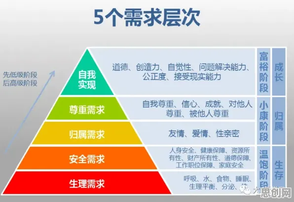 马斯洛需求层次是什么？了解它才能看懂工业数字孪生技术部署实践背后的逻辑