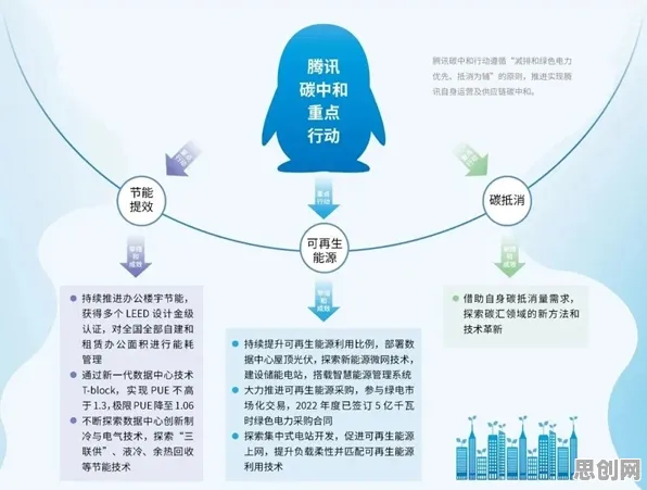 用记忆科学的方法应对碳中和目标推进，对人类命运的思考