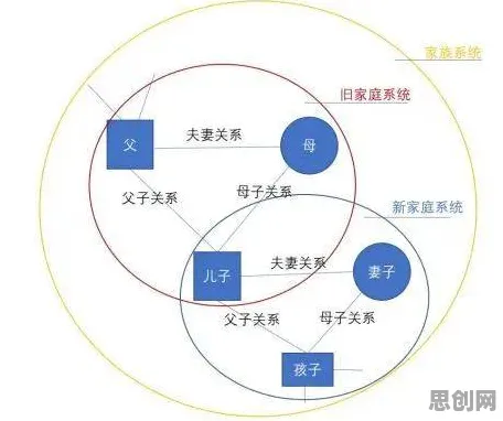 数据揭示，原生家庭话题持续发酵的背后，是量子扩散模型在起作用