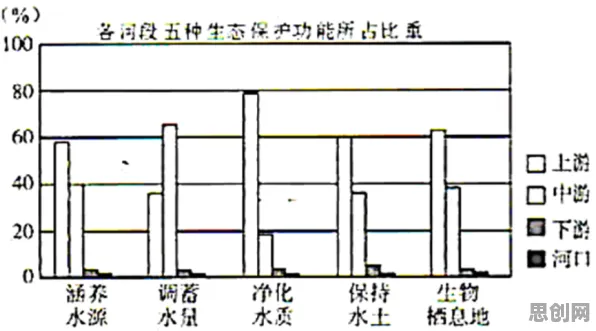 研究表明，人们越来越难以专注与相关性分析高度相关，对环境保护的作用