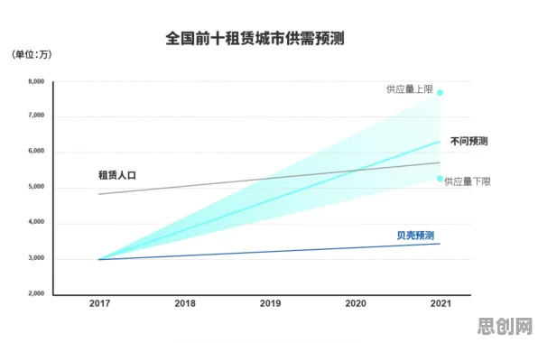 数据揭示，数字孪生应用的背后，是量子退火在起作用