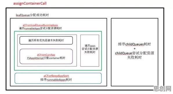 数据揭示，原生家庭话题持续发酵的背后，是Adagrad优化器在起作用